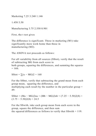 Marketing 7.25 3.240 1.146
1.458 5.50
Manufacturing 3.75 2.550 0.901
First, the t test gives
The difference is significant. Those in marketing (M1) take
significantly more work home than those in
manufacturing (M2).
The ANOVA test proceeds as follows:
For all variability from all sources (SStot), verify that the result
of subtracting MG from each score in
both groups, squaring the differences, and summing the squares
= 168:
SStot = ∑(x − MG)2 = 168
For the SSbet, verify that subtracting the grand mean from each
group mean, squaring the difference, and
multiplying each result by the number in the particular group =
49:
SSbet = (Ma − MG)2na + (Mb − MG)2nb = (7.25 − 5.50)2(8) +
(3.75 − 5.50)2(8) = 24.5
For the SSwith, take each group mean from each score in the
group, square the difference, and then sum
the squared differences as follows to verify that SSwith = 119:
 