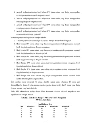 4. Apakah terdapat perbedaan hasil belajar IPA siswa antara yang diajar menggunakan
metode pemecahan masalah dengan ceramah?
5. Apakah terdapat perbedaan hasil belajar IPA siswa antara yang diajar menggunakan
metode penugasan dengan diskusi?
6. Apakah terdapat perbedaan hasil belajar IPA siswa antara yang diajar menggunakan
metode penugasan dengan ceramah?
7. Apakah terdapat perbedaan hasil belajar IPA siswa antara yang diajar menggunakan
metode diskusi dengan ceramah?
Hipotesis penelitian dinyatakan sebagai berikut.
1. Terdapat perbedaan hasil belajar IPA siswa ditinjau dari metode mengajar.
2. Hasil belajar IPA siswa antara yang diajar menggunakan metode pemecahan masalah
lebih tinggi dibandingkan dengan penugasan.
3. Hasil belajar IPA siswa antara yang diajar menggunakan metode pemecahan masalah
lebih tinggi dibandingkan dengan diskusi.
4. Hasil belajar IPA siswa antara yang diajar menggunakan metode pemecahan masalah
lebih tinggi dibandingkan dengan ceramah.
5. Hasil belajar IPA siswa antara yang diajar menggunakan metode penugasan lebih
tinggi dibandingkan dengan diskusi.
6. Hasil belajar IPA siswa antara yang diajar menggunakan metode penugasan lebih
tinggi dibandingkan dengan ceramah.
7. Hasil belajar IPA siswa antara yang diajar menggunakan metode ceramah lebih
rendah dibandingkan dengan diskusi.
Dari jumlah siswa sebanyak 40 orang diambil secara acak sebanayk 28 siswa dan
dimasukkan ke dalam 4 kelas dengan masing-masing kelas terdiri dari 7 siswa yang diajar
dengan metode yang berbeda-beda.
Pada akhir eksperimen, setiap siswa dalam kelompok tersebut dikenai pengukuran dan
diperoleh data sebagai berikut.
Tabel 2.1 Data Hasil Belajar IPA Siswa Untuk Pengujian
ANOVA Satu Jalur

No
1
2
3
4
5

Metode A
88
87
90
91
93

Hasil Belajar IPA
Metode B
Metode D
82
74
77
70
87
72
85
76
80
78
11

Metode C
68
66
64
69
71

 