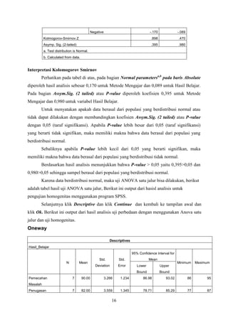 Negative

-.170

-.089

Kolmogorov-Smirnov Z

.898

.470

Asymp. Sig. (2-tailed)

.395

.980

a. Test distribution is Normal.
b. Calculated from data.

Interpretasi Kolomogorov Smirnov
Perhatikan pada tabel di atas, pada bagian Normal parametersa,b pada baris Absolute
diperoleh hasil analisis sebesar 0,170 untuk Metode Mengajar dan 0,089 untuk Hasil Belajar.
Pada bagian Assym.Sig. (2 tailed) atau P-value diperoleh koefisien 0,395 untuk Metode
Mengajar dan 0,980 untuk variabel Hasil Belajar.
Untuk menyatakan apakah data berasal dari populasi yang berdistribusi normal atau
tidak dapat dilakukan dengan membandingkan koefisien Assym.Sig. (2 tailed) atau P-value
dengan 0,05 (taraf signifikansi). Apabila P-value lebih besar dari 0,05 (taraf signifikansi)
yang berarti tidak signifikan, maka memiliki makna bahwa data berasal dari populasi yang
berdistribusi normal.
Sebaliknya apabila P-value lebih kecil dari 0,05 yang berarti signifikan, maka
memiliki makna bahwa data berasal dari populasi yang berdistribusi tidak normal.
Berdasarkan hasil analisis menunjukkan bahwa P-value > 0,05 yaitu 0,395>0,05 dan
0,980>0,05 sehingga sampel berasal dari populasi yang berdistribusi normal.
Karena data berdistribusi normal, maka uji ANOVA satu jalur bisa dilakukan, berikut
adalah tabel hasil uji ANOVA satu jalur, Berikut ini output dari hasisl analisis untuk
pengujian homogenitas menggunakan program SPSS.
Selanjutnya klik Descriptive dan klik Continue dan kembali ke tampilan awal dan
klik Ok. Berikut ini output dari hasil analisis uji perbedaan dengan menggunakan Anova satu
jalur dan uji homogenitas.

Oneway
Descriptives
Hasil_Belajar
95% Confidence Interval for
N

Mean

Std.
Deviation

Error

Mean

Std.

Upper

Bound
Pemecahan

Lower

Minimum

Maximum

Bound

7

90.00

3.266

1.234

86.98

93.02

86

95

7

82.00

3.559

1.345

78.71

85.29

77

87

Masalah
Penugasan

16

 