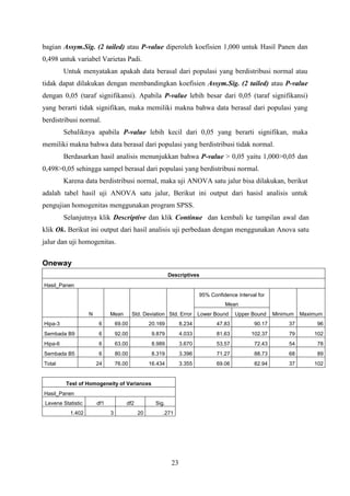 bagian Assym.Sig. (2 tailed) atau P-value diperoleh koefisien 1,000 untuk Hasil Panen dan
0,498 untuk variabel Varietas Padi.
Untuk menyatakan apakah data berasal dari populasi yang berdistribusi normal atau
tidak dapat dilakukan dengan membandingkan koefisien Assym.Sig. (2 tailed) atau P-value
dengan 0,05 (taraf signifikansi). Apabila P-value lebih besar dari 0,05 (taraf signifikansi)
yang berarti tidak signifikan, maka memiliki makna bahwa data berasal dari populasi yang
berdistribusi normal.
Sebaliknya apabila P-value lebih kecil dari 0,05 yang berarti signifikan, maka
memiliki makna bahwa data berasal dari populasi yang berdistribusi tidak normal.
Berdasarkan hasil analisis menunjukkan bahwa P-value > 0,05 yaitu 1,000>0,05 dan
0,498>0,05 sehingga sampel berasal dari populasi yang berdistribusi normal.
Karena data berdistribusi normal, maka uji ANOVA satu jalur bisa dilakukan, berikut
adalah tabel hasil uji ANOVA satu jalur, Berikut ini output dari hasisl analisis untuk
pengujian homogenitas menggunakan program SPSS.
Selanjutnya klik Descriptive dan klik Continue dan kembali ke tampilan awal dan
klik Ok. Berikut ini output dari hasil analisis uji perbedaan dengan menggunakan Anova satu
jalur dan uji homogenitas.

Oneway
Descriptives
Hasil_Panen
95% Confidence Interval for
Mean
N

Mean

Std. Deviation Std. Error

Lower Bound

Upper Bound

Minimum

Maximum

Hipa-3

6

69.00

20.169

8.234

47.83

90.17

37

96

Sembada B9

6

92.00

9.879

4.033

81.63

102.37

79

102

Hipa-6

6

63.00

8.989

3.670

53.57

72.43

54

78

Sembada B5

6

80.00

8.319

3.396

71.27

88.73

68

89

24

76.00

16.434

3.355

69.06

82.94

37

102

Total

Test of Homogeneity of Variances
Hasil_Panen
Levene Statistic
1.402

df1

df2
3

Sig.
20

.271

23

 