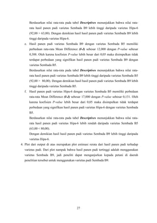 Berdasarkan nilai rata-rata pada tabel Descriptives menunjukkan bahwa nilai ratarata hasil panen padi varietas Sembada B9 lebih tinggi daripada varietas Hipa-6
(92,00 > 63,00). Dengan demikian hasil hasil panen padi varietas Sembada B9 lebih
tinggi daripada varietas Hipa-6.
e. Hasil panen padi varietas Sembada B9 dengan varietas Sembada B5 memiliki
perbedaan rata-rata Mean Difference (I-J) sebesar 12,000 dengan P-value sebesar
0,388. Oleh karena koefisien P-value lebih besar dari 0,05 maka disimpulkan tidak
terdapat perbedaan yang signifikan hasil panen padi varietas Sembada B9 dengan
varietas Sembada B5.
Berdasarkan nilai rata-rata pada tabel Descriptives menunjukkan bahwa nilai ratarata hasil panen padi varietas Sembada B9 lebih tinggi daripada varietas Sembada B5
(92,00 > 80,00). Dengan demikian hasil hasil panen padi varietas Sembada B9 lebih
tinggi daripada varietas Sembada B5.
f. Hasil panen padi varietas Hipa-6 dengan varietas Sembada B5 memiliki perbedaan
rata-rata Mean Difference (I-J) sebesar 17,000 dengan P-value sebesar 0,131. Oleh
karena koefisien P-value lebih besar dari 0,05 maka disimpulkan tidak terdapat
perbedaan yang signifikan hasil panen padi varietas Hipa-6 dengan varietas Sembada
B5.
Berdasarkan nilai rata-rata pada tabel Descriptives menunjukkan bahwa nilai ratarata hasil panen padi varietas Hipa-6 lebih rendah daripada varietas Sembada B5
(63,00 < 80,00).
Dengan demikian hasil hasil panen padi varietas Sembada B9 lebih tinggi daripada
varietas Hipa-6.
4. Plot dari output di atas merupakan plot estimasi rerata dari hasil panen padi terhadap
varietas padi. Dari plot nampak bahwa hasil panen padi tertinggi adalah menggunakan
varietas Sembada B9, jadi peneliti dapat menganjurkan kepada petani di daerah
penelitian tersebut untuk menggunakan varietas padi Sembada B9.

27

 