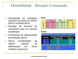 www.ventuscore.comDurabilidade - Situação ConstatadaBrasilEuropaConcreto fc28 = 33 MPa (resistência cúbica):Concreto fc28 = 35 MPa (resistência cúbica):1950 - a/c = 0,50