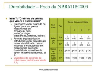 NBR12655:1992