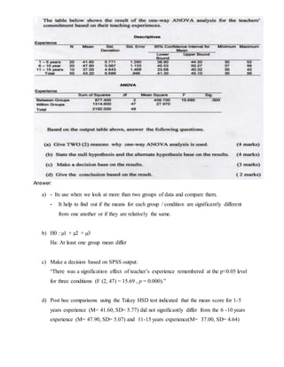 Answer:
a) - Its use when we look at more than two groups of data and compare them.
- It help to find out if the means for each group / condition are significantly different
from one another or if they are relatively the same.
b) H0 : µ1 + µ2 + µ3
Ha: At least one group mean differ
c) Make a decision based on SPSS output:
“There was a signification effect of teacher’s experience remembered at the p<0.05 level
for three conditions (F (2, 47) = 15.69 , p = 0.000).”
d) Post hoc comparisons using the Tukey HSD test indicated that the mean score for 1-5
years experience (M= 41.60, SD= 5.77) did not significantly differ from the 6 -10 years
experience (M= 47.90, SD= 5.07) and 11-15 years experience(M= 37.00, SD= 4.64)
 