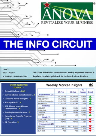 ➢ Sectorial Outlook ...2&3
➢ CurrentaffaironIndianEconomy…4
➢ Corporate Results&Insights…5
➢ Startup Watch … 6
➢ M & A Latest news & Recent
Developments …6
➢ Funding Deals of the week ... 7
➢ Introducing Peaceful Progress
(PP)… 8
➢ PP Portfolio… 9
WHATS INSIDE THIS
EDITION…?
Weekly Market Insights
THE INFO CIRCUIT
Issue 3
2023 – Week 9 This News Bulletin is a compilation of weekly important Business &
Regulatory updates published for the benefit of our Readers
A Weekly E-Newsletter Vol 4
 