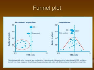 Funnel plot
 