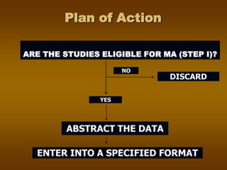 Plan of Action
ARE THE STUDIES ELIGIBLE FOR MA (STEP I)?
DISCARD
YES
NO
ENTER INTO A SPECIFIED FORMAT
ABSTRACT THE DATA
 