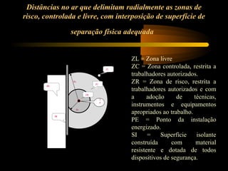 Distâncias no ar que delimitam radialmente as zonas de
risco, controlada e livre, com interposição de superfície de

                 separação física adequada


                                          ZL = Zona livre
                                     ZL
                                          ZC = Zona controlada, restrita a
                                          trabalhadores autorizados.
                 Rc
                            ZC
                                          ZR = Zona de risco, restrita a
       ZL
                            P             trabalhadores autorizados e com
                       ZR
                                 E        a      adoção     de     técnicas,
                                          instrumentos e equipamentos
                                 P


                  Rr
                                          apropriados ao trabalho.
            SI
                                          PE = Ponto da instalação
                                          energizado.
                                          SI     =    Superfície    isolante
                                          construída      com       material
                                          resistente e dotada de todos
                                          dispositivos de segurança.
 