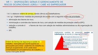 
NR 1 – DISPOSIÇÕES GERAIS E GERENCIAMENTO DE
RISCOS OCUPACIONAIS (GRO)// CABE AO EMPREGADOR
o
1.4.1 c- elaborar ordens de serviço, dando ciência aos trabalhadores;
1.4.1 g) – implementar medidas de prevenção de acordo com a seguinte ordem de prioridade:
• eliminação dos fatores de risco;
• minimização e controles dos fatores de risco, com adoção de medidas de proteção coletiva (EPC);
• redução e controle d s fatores de risco com adoção de medidas administrativas ou de organização do
trabalho;
• EPI.
Ordem de Serviço de segurança e saúde no
trabalho: instruções por escrito quanto às
precauções para evitar acidentes do trabalho ou
doenças ocupacionais. A OS pode estar
contemplada em procedimentos de trabalho e
outras instruções de SST.
 