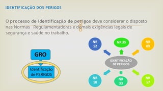 
IDENTIFICAÇÃO DOS PERIGOS
O processo de identificação de perigos deve considerar o disposto
nas Normas Regulamentadoras e demais exigências legais de
segurança e saúde no trabalho.
 