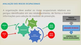 
AVALIAÇÃO DOS RISCOS OCUPACIONAIS
A organização deve avaliar os riscos ocupacionais relativos aos
perigos identificados em seu estabelecimento, de forma a manter
informações para adoção de medidas de prevenção.
 