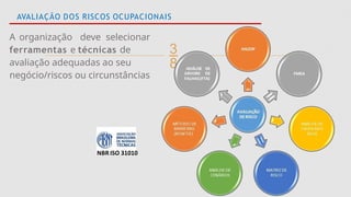 
AVALIAÇÃO DOS RISCOS OCUPACIONAIS
A organização deve selecionar
ferramentas e técnicas de
avaliação adequadas ao seu
negócio/riscos ou circunstâncias
 