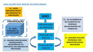 AVALIAÇÃO DOS RISCOS OCUPACIONAIS
 