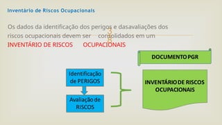 
Inventário de Riscos Ocupacionais
Os dados da identificação dos perigos e dasavaliações dos
riscos ocupacionais devem ser consolidados em um
INVENTÁRIO DE RISCOS OCUPACIONAIS
 