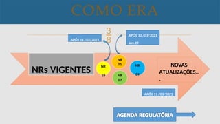 
COMO ERA
.
NR
01
NR
07
NR
09
NR
18
APÓS 10 /03/2021
Jan.22
APÓS 11 /03/2021
NRs VIGENTES
NOVAS
ATUALIZAÇÕES..
.
APÓS 11 /02/2021
 