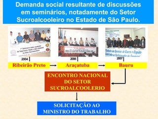 Demanda social resultante de discussões
em seminários, notadamente do Setor
Sucroalcooleiro no Estado de São Paulo.
Ribeirão Preto Araçatuba Bauru
ENCONTRO NACIONAL
DO SETOR
SUCROALCOOLERIO
SOLICITAÇÃO AO
MINISTRO DO TRABALHO
 