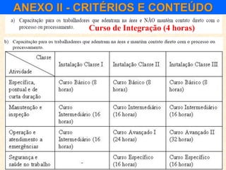 ANEXO II - CRITÉRIOS E CONTEÚDO
Curso de Integração (4 horas)
 