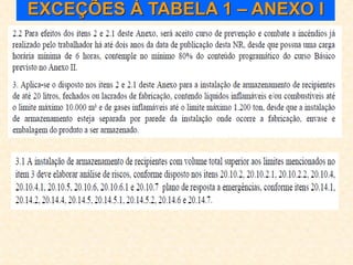 EXCEÇÕES À TABELA 1 – ANEXO I
 
