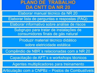 PLANO DE TRABALHO
DA CNTT DA NR 20
Elaborar manual técnico da NR 20
Elaborar informativo sobre análise de riscos
Subgrupo para tratar de instalações de
consumidores finais de gás natural
Produzir material técnico didático
sobre eletricidade estática
Compêndio de NBR´s relacionadas com a NR 20
Capacitação de AFT´s e workshops técnicos
Agentes multiplicadores para treinamento
Articulação com a CNPBz – Postos de Combustíveis
Elaborar lista de perguntas e respostas (FAQ)
 