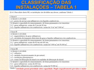 CLASSIFICAÇÃO DAS
INSTALAÇÕES – TABELA 1
Atividade possui prioridade sobre capacidade. Duplo enquadramento prevalece o maior
 