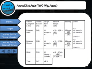 Anova (Analysis of Variance) | PPTX