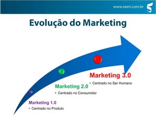 Evolução do Marketing