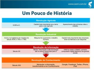 Um Pouco de História