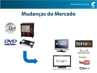 Mudanças do Mercado