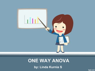 ONE WAY ANOVA
by: Linda Kurnia S

 