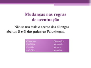 Mudanças nas regras
de acentuação
Não se usa mais o acento dos ditongos
abertos éi e ói das palavras Paroxítonas.
Como era Como fica
alcalóide alcaloide
alcatéia alcateia
andróide androide
 