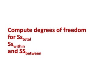 Compute degrees of freedom 
for Sstotal 
Sswithin 
and SSbetween 
 