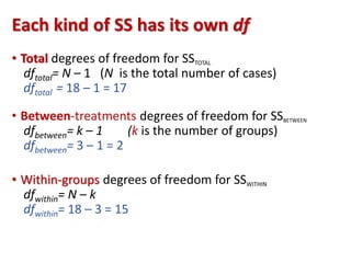 Each kind of SS has its own df 
• Total degrees of freedom for SSTOTAL 
dftotal= N – 1 (N is the total number of cases) 
dftotal = 18 – 1 = 17 
• Between-treatments degrees of freedom for SSBETWEEN 
dfbetween= k – 1 (k is the number of groups) 
dfbetween= 3 – 1 = 2 
• Within-groups degrees of freedom for SSWITHIN 
dfwithin= N – k 
dfwithin= 18 – 3 = 15 
 