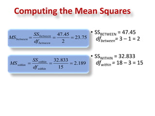 Computing the Mean Squares 
• SSBETWEEN = 47.45 
dfbetween= 3 – 1 = 2 
• SSWITHIN = 32.833 
dfwithin = 18 – 3 = 15 
23.75 
47.45 
between 
SS 
   
2 
between 
between df 
MS 
2.189 
32.833 
within 
SS 
   
15 
within 
within df 
MS 
 