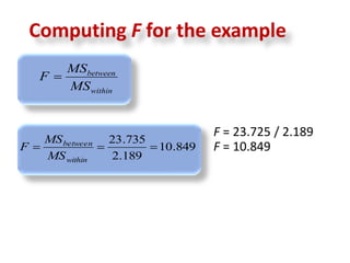 Computing F for the example 
F = 23.725 / 2.189 
10.849 F = 10.849 
between 
23.735 
MS 
between 
MS 
   
2.189 
within 
MS 
F 
within 
MS 
F  
 