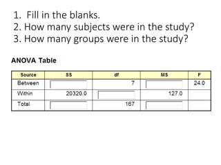 1. Fill in the blanks. 
2. How many subjects were in the study? 
3. How many groups were in the study? 
 