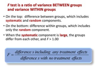 F test is a ratio of variance BETWEEN groups 
and variance WITHIN groups 
• On the top: difference between groups, which includes 
systematic and random components. 
• On the bottom: difference within groups, which includes 
only the random component. 
• When the systematic component is large, the groups 
differ from each other, and F > 1.00 
difference s including any treatment effects 
difference s with no treatment effects 
F  
 