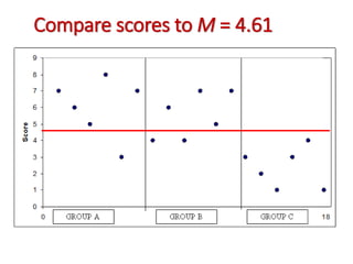 Compare scores to M= 4.61 
 