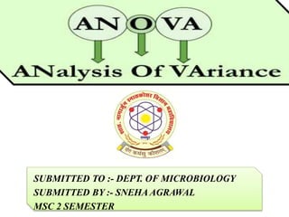 SUBMITTED TO :- DEPT. OF MICROBIOLOGY
SUBMITTED BY :- SNEHA AGRAWAL
MSC 2 SEMESTER
 