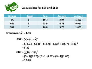 Calculations for SST and SSE:

 Groups             Count            Sum    Average     Variance
   BA                5               19.7    3.94        1.263
  BSc                5               23.9    4.78        0.917
  BBA                5               28.8    5.76        1.003

Grandmean,x        4.83

          SST       n j ( x j x )2
                  5(3.94 4.83)2 5(4.78 4.83)2 5(5.76 4.83)2
                  8.30
                                2
          SSE       (nj 1)sj
                  (5 1)(1.26) (5 1)(0.92) (5 1)(1.00)
                 12.73
 