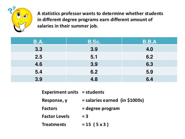 Simple anova examples picture