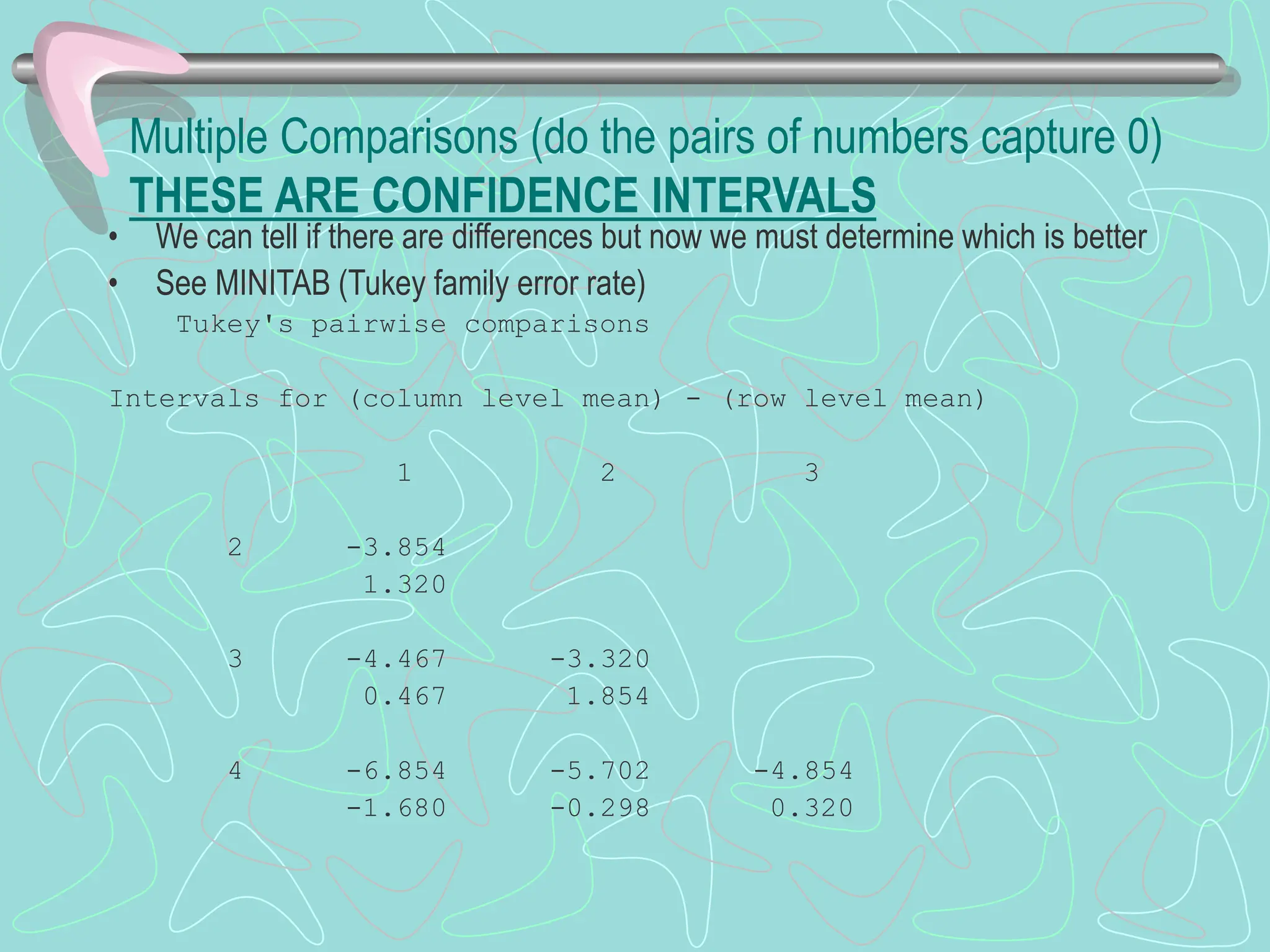 Multiple Comparisons (do the pairs of numbers capture 0)
THESE ARE CONFIDENCE INTERVALS
• We can tell if there are differences but now we must determine which is better
• See MINITAB (Tukey family error rate)
Tukey's pairwise comparisons
Intervals for (column level mean) - (row level mean)
1 2 3
2 -3.854
1.320
3 -4.467 -3.320
0.467 1.854
4 -6.854 -5.702 -4.854
-1.680 -0.298 0.320
 