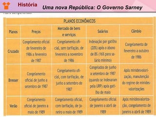 História Uma nova República: O Governo Sarney 