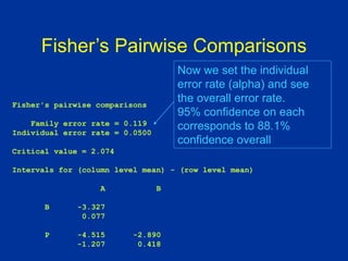 Fisher’s Pairwise Comparisons
Fisher's pairwise comparisons
Family error rate = 0.119
Individual error rate = 0.0500
Critical value = 2.074
Intervals for (column level mean) - (row level mean)
A B
B -3.327
0.077
P -4.515 -2.890
-1.207 0.418
Now we set the individual
error rate (alpha) and see
the overall error rate.
95% confidence on each
corresponds to 88.1%
confidence overall
 