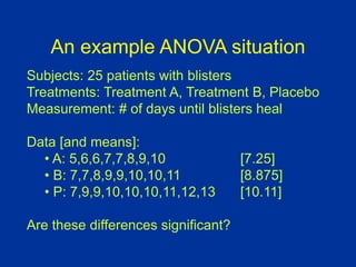 An example ANOVA situation
Subjects: 25 patients with blisters
Treatments: Treatment A, Treatment B, Placebo
Measurement: # of days until blisters heal
Data [and means]:
• A: 5,6,6,7,7,8,9,10 [7.25]
• B: 7,7,8,9,9,10,10,11 [8.875]
• P: 7,9,9,10,10,10,11,12,13 [10.11]
Are these differences significant?
 