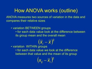 How ANOVA works (outline)
ANOVA measures two sources of variation in the data and
compares their relative sizes
• variation BETWEEN groups
• for each data value look at the difference between
its group mean and the overall mean
• variation WITHIN groups
• for each data value we look at the difference
between that value and the mean of its group
 2
i
ij x
x 
 2
x
xi 
 
