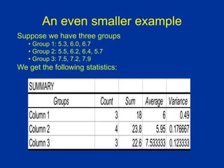 An even smaller example
Suppose we have three groups
• Group 1: 5.3, 6.0, 6.7
• Group 2: 5.5, 6.2, 6.4, 5.7
• Group 3: 7.5, 7.2, 7.9
We get the following statistics:
SUMMARY
Groups Count Sum Average Variance
Column1 3 18 6 0.49
Column2 4 23.8 5.95 0.176667
Column3 3 22.6 7.533333 0.123333
 