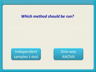 Which method should be run?
Every explanatory variable have at least two
levels and many have more.
Central Tendency, Spread, or Symmetry?
Independent
samples t-test
One-way
ANOVA
 