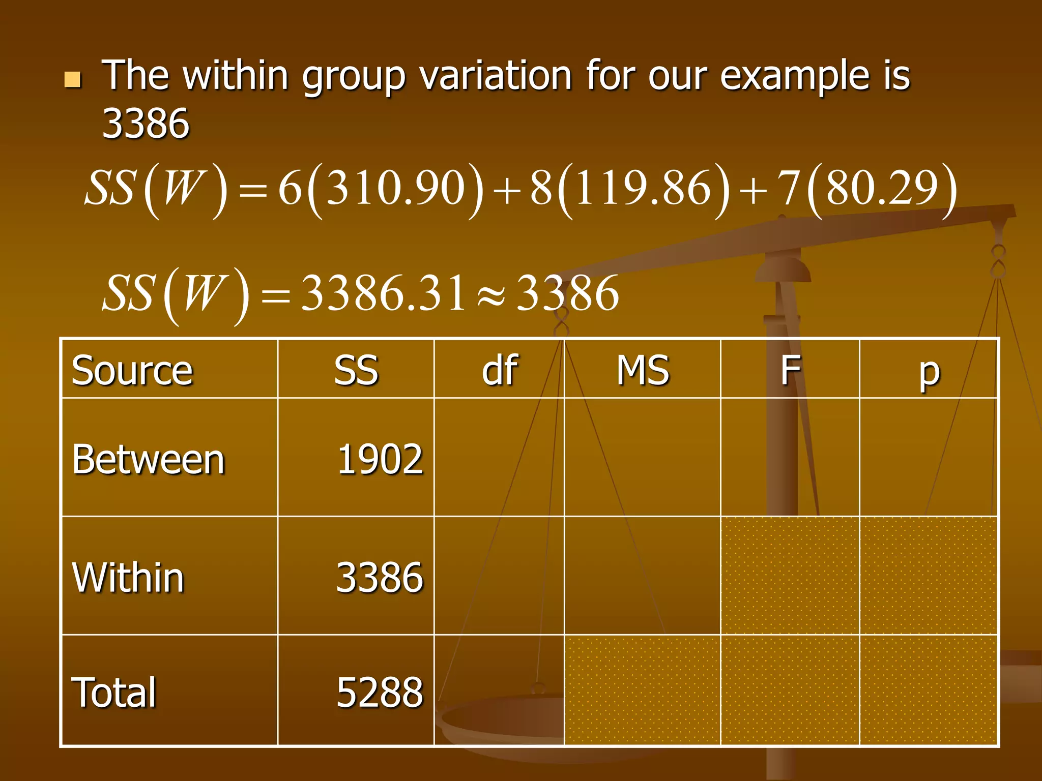  The within group variation for our example is
3386
       6 310.90 8 119.86 7 80.29SS W   
  3386.31 3386SS W  
Source SS df MS F p
Between 1902
Within 3386
Total 5288
 