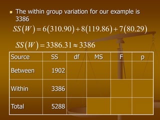  The within group variation for our example is
3386
       6 310.90 8 119.86 7 80.29SS W   
  3386.31 3386SS W  
Source SS df MS F p
Between 1902
Within 3386
Total 5288
 