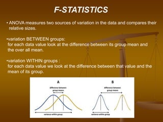 • ANOVA measures two sources of variation in the data and compares their
relative sizes.
•variation BETWEEN groups:
for each data value look at the difference between its group mean and
the over all mean.
•variation WITHIN groups :
for each data value we look at the difference between that value and the
mean of its group.
F-STATISTICS
 